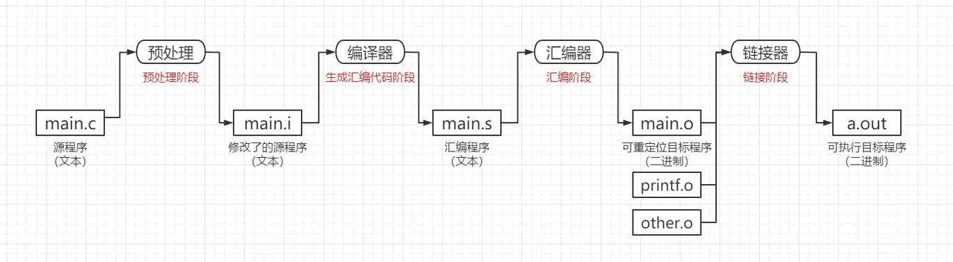 c  并行编程高级教程