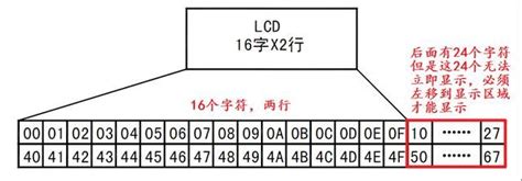 1602指令