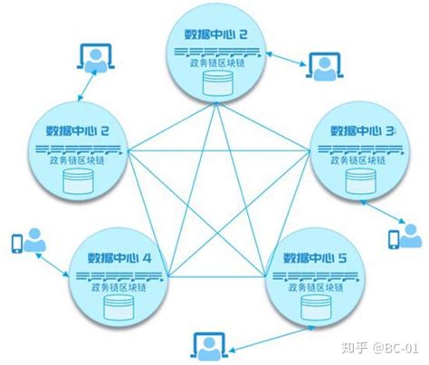 区块链的安全性通过什么保证