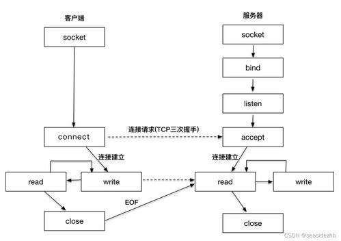 网络编程工作是做什么