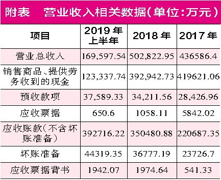 比特币与usdt增发