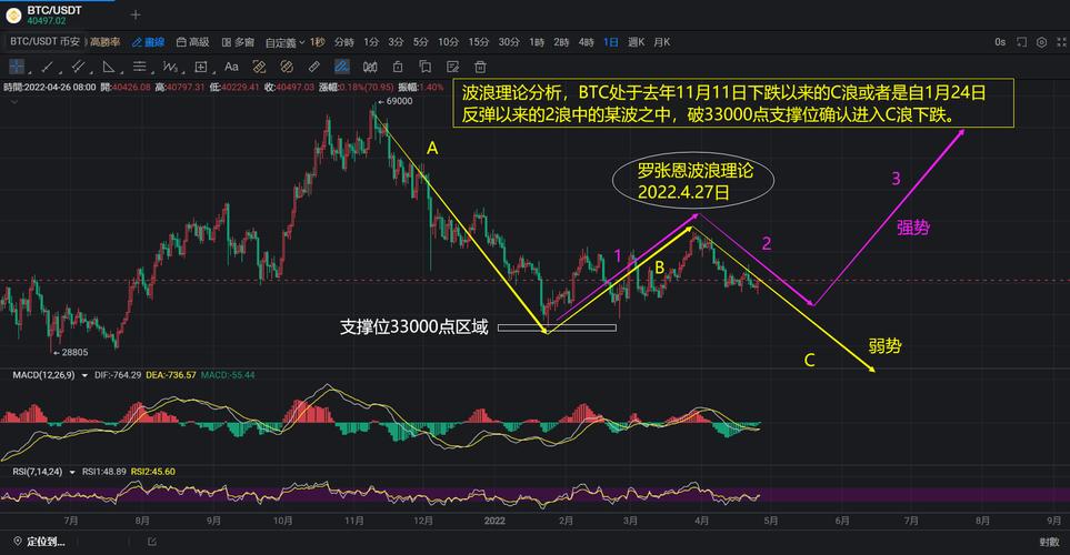 比特币最新价格行情走势图