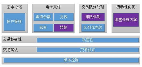 比特币可以点对点交易吗