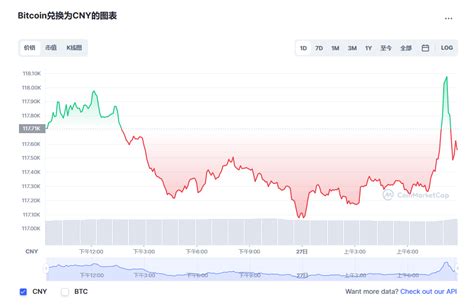 比特币的价格走势图