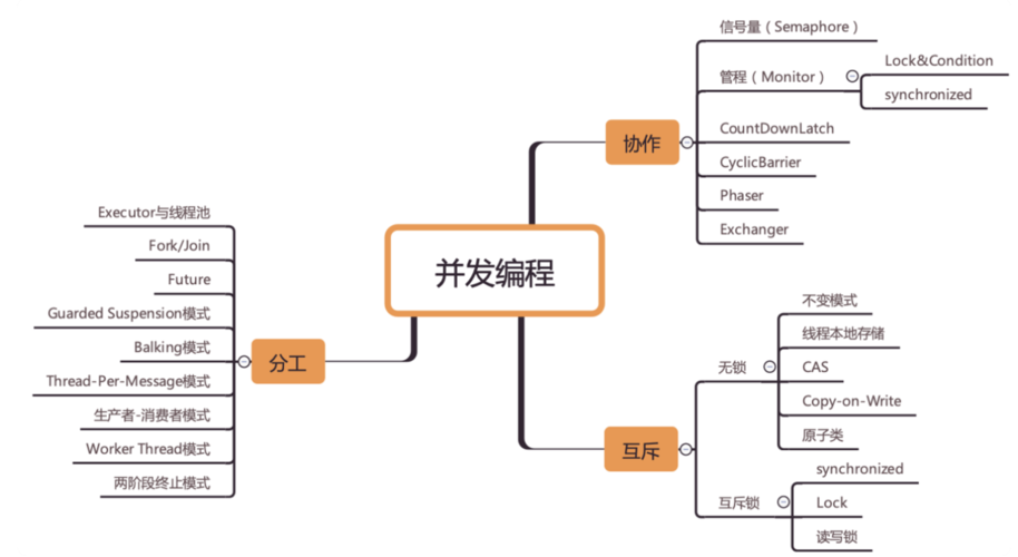 jdk并发编程同步器