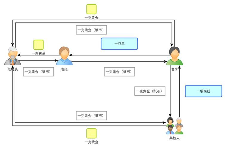 比特币系统是如何运行的