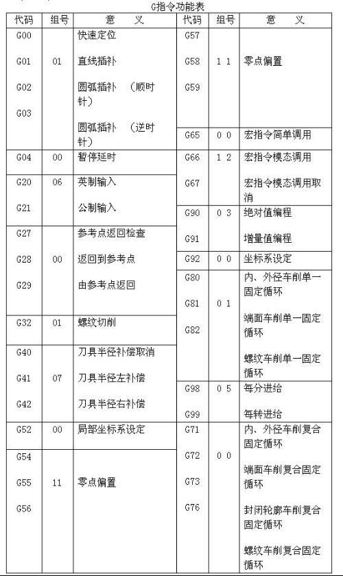 数铣加工五角星程序