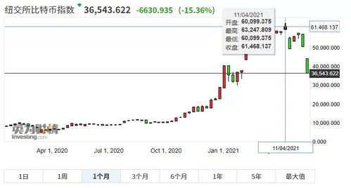 比特币算法没法攻破吗为什么