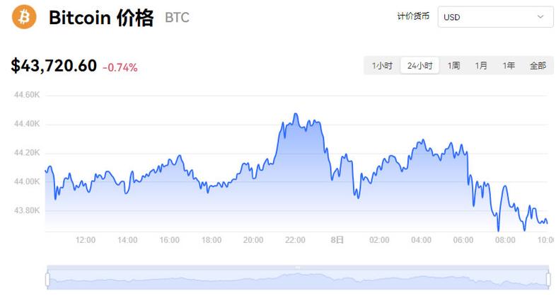 比特币apn最新价格