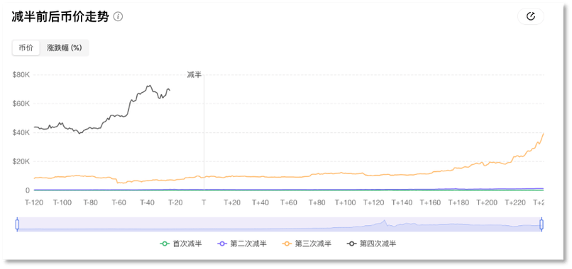 历年比特币产量排行表图