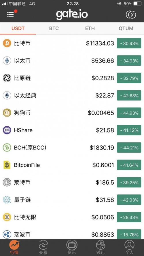 比特币越来越少