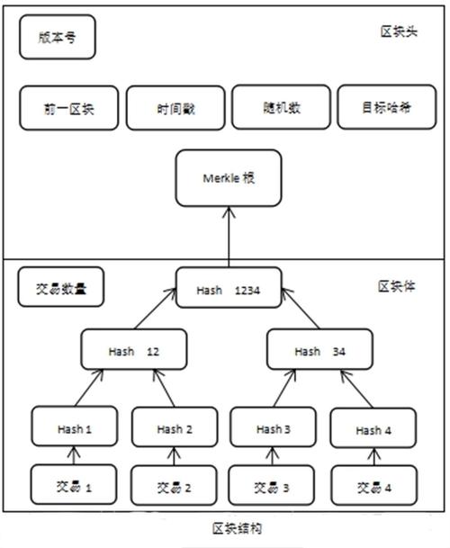 比特币管理条例分析论文