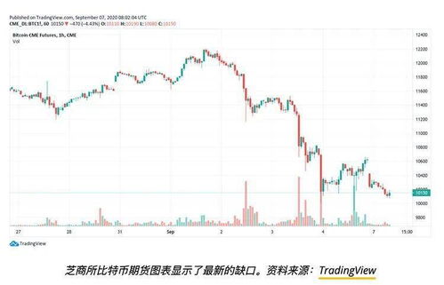 比特币网络难度上调