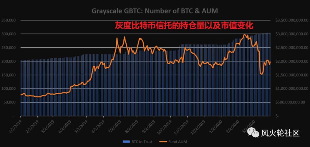 比特币套利交易