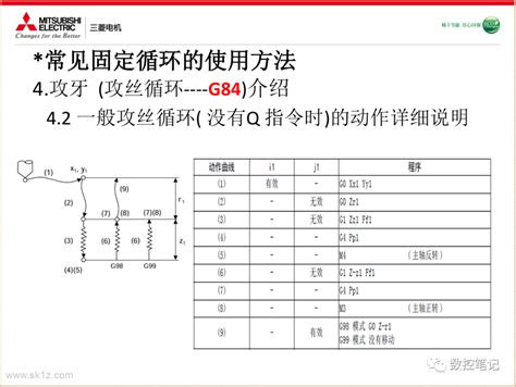 固定循环编程可以运行吗