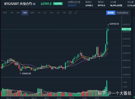 比特币最低价