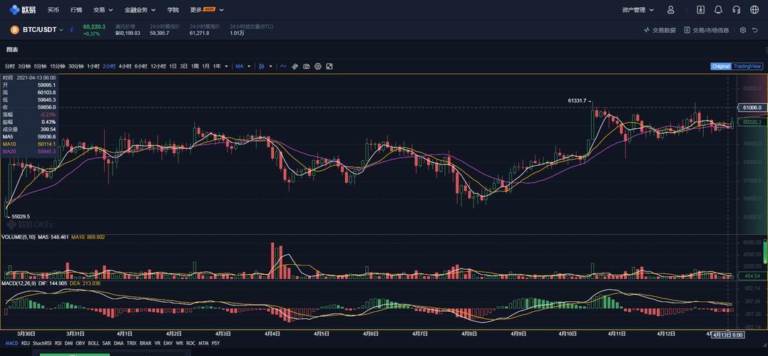 比特币本轮下跌