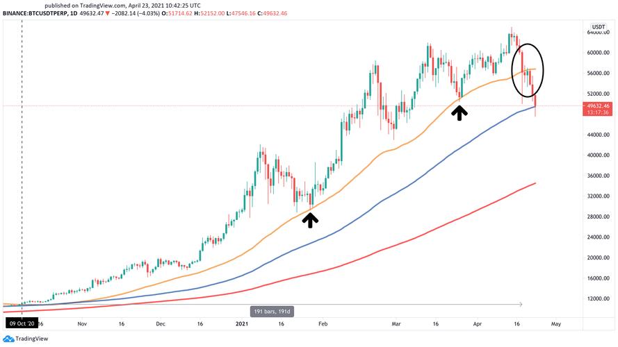 btc大饼