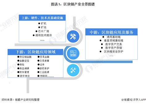 广州市区块链国际创新中心