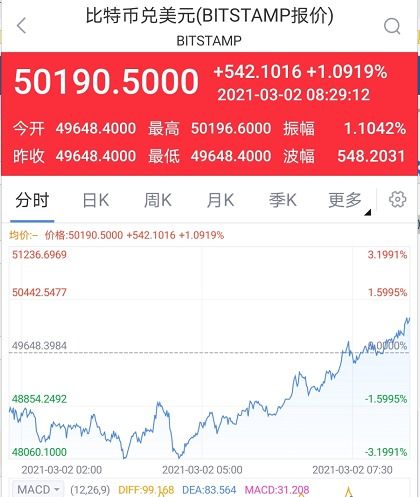 比特币交易状况怎么样