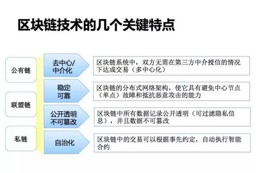 区块链技术以后发展如何