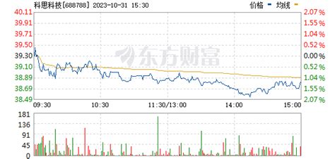 晶澳科技股票最新信息