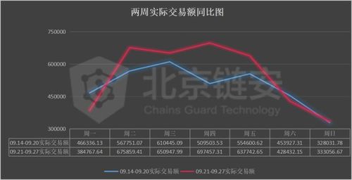 比特安币价格今日行情走势