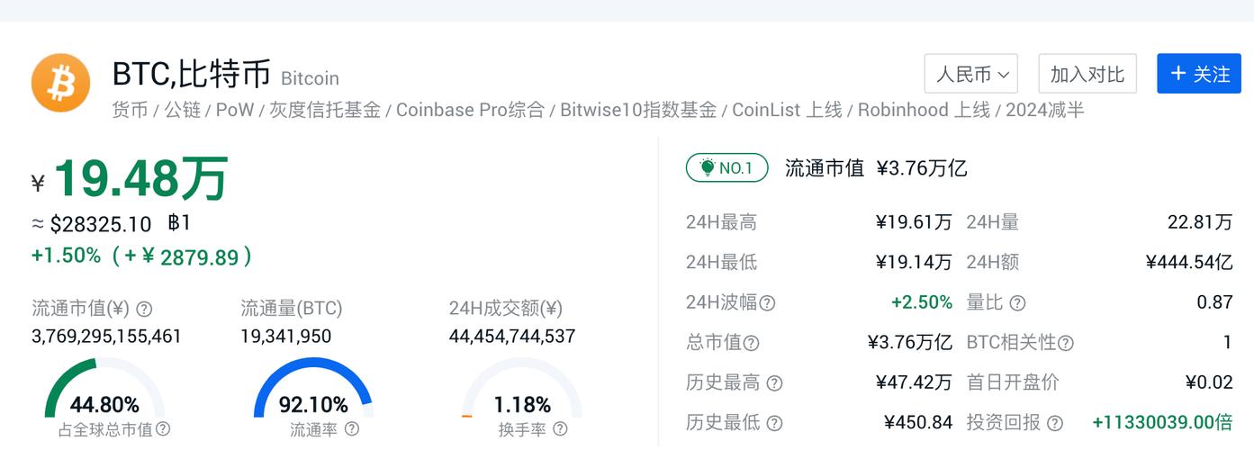 非洲比特币最新报价表