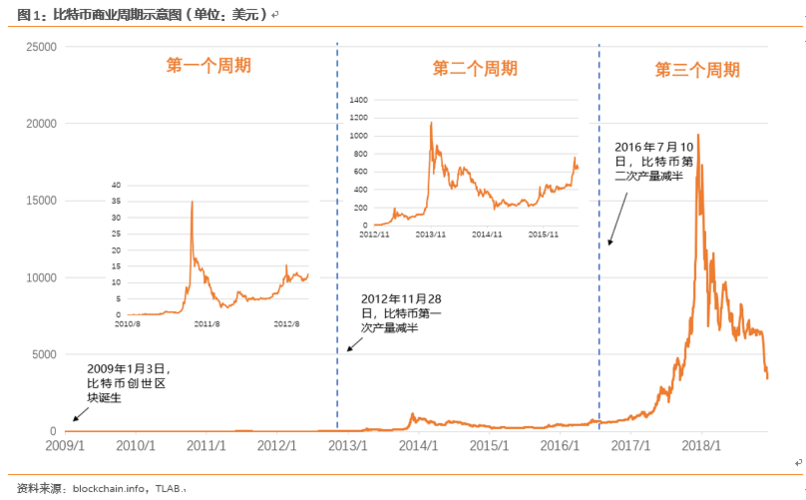 比特币最核心的特点