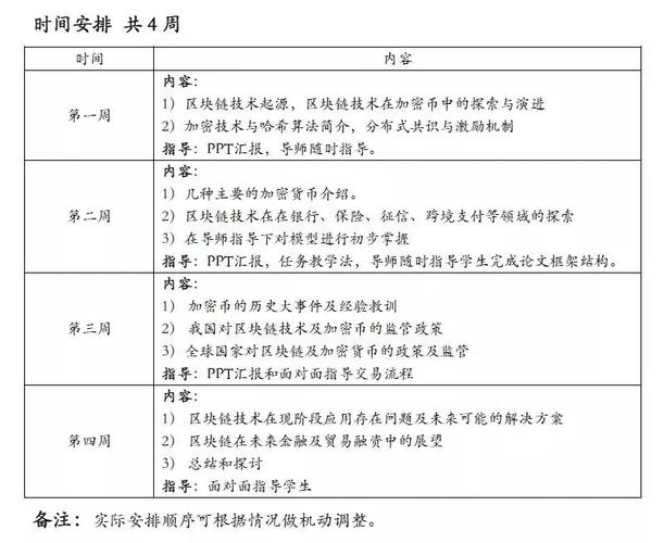 区块链需要学多长时间数学和物理