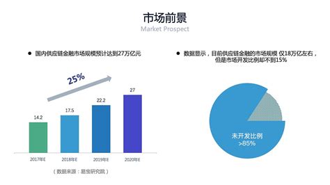 区块链的五个基本特征