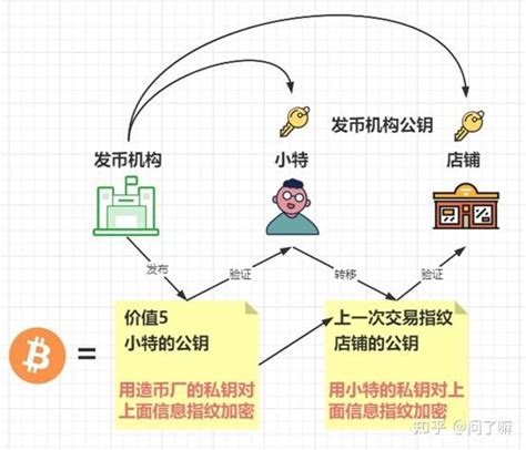 比特币成功案例分析报告