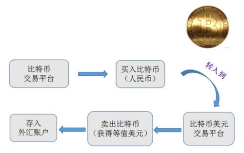 比特币风险管理