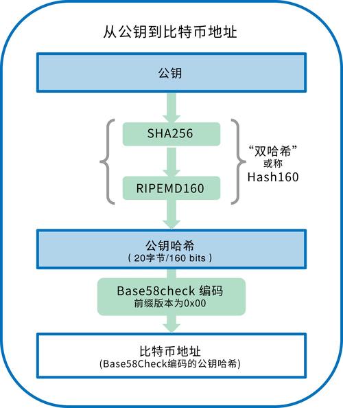 比特币的天花板在哪里呢