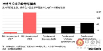 比特币用电量大吗