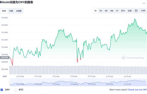 bitsilver比特币白银