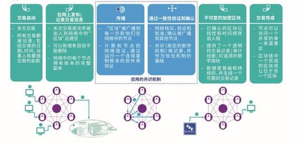 区块链的信任是一种信任机制