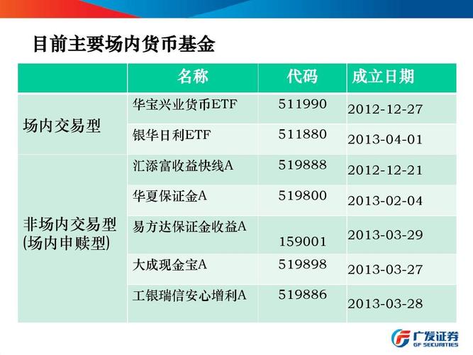 投资区块链股票的基金