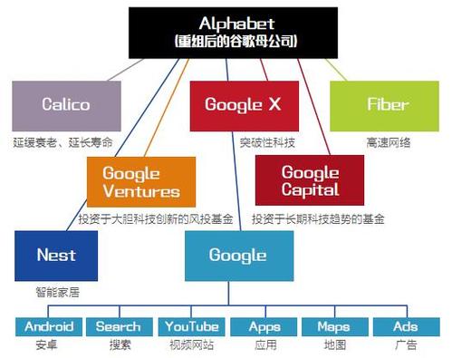 区块链媒体有哪些