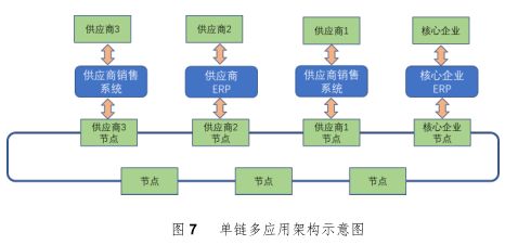 区块链模块是什么