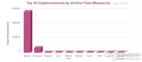 过年比特币走势分析最新