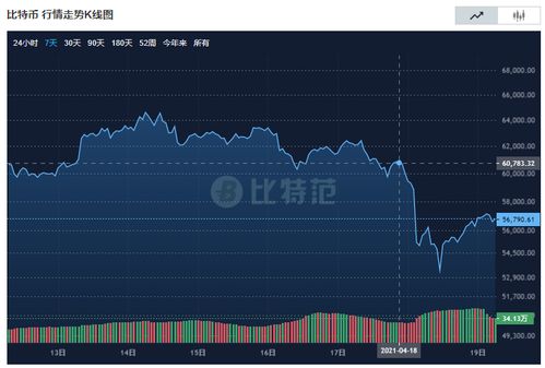 比特币怎么情况会死