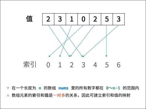 手工编程指令