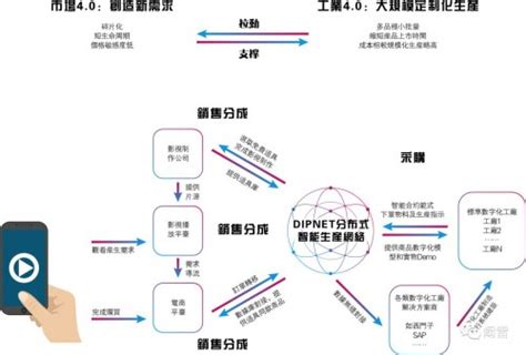 区块链能与生物识别结合吗