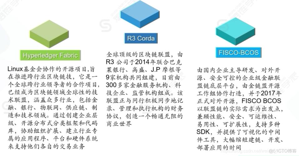 区块链公链商城