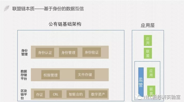 区块链领域标准建设的意义和目的