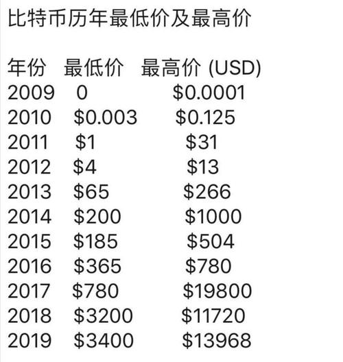 比特币期货交割时间