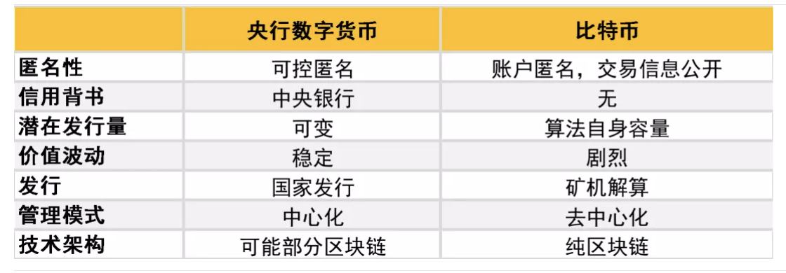 比特币美元华尔街见闻