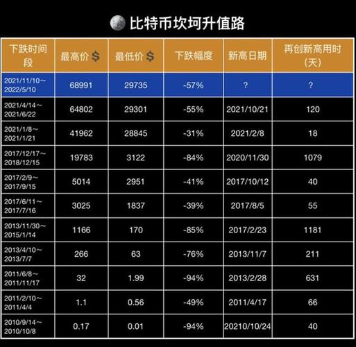 比特币投资收益