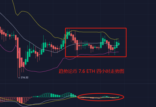 比特币长线短线的区别